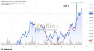 Mankind_traderxxl_2023, 29.9.2025 15:55:24 Tarihli Grafik