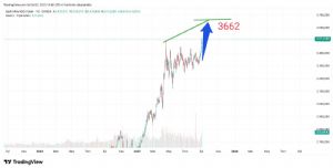 Mankind_traderxxl_2023, 2.9.2025 18:44:28 Tarihli Grafik