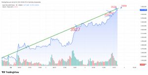 Mankind_traderxxl_2023, 3.9.2025 20:06:56 Tarihli Grafik
