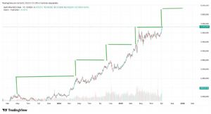 Mankind_traderxxl_2023, 3.9.2025 01:01:56 Tarihli Grafik