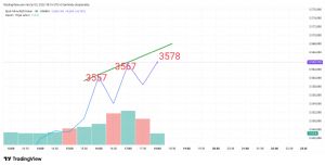 Mankind_traderxxl_2023, 3.9.2025 18:16:32 Tarihli Grafik