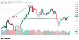 Mankind_traderxxl_2023, 3.9.2025 18:07:09 Tarihli Grafik