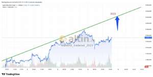 Mankind_traderxxl_2023, 4.9.2025 19:11:39 Tarihli Grafik