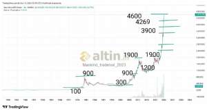 Mankind_traderxxl_2023, 15.1.2026 03:39:50 Tarihli Grafik