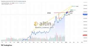 Mankind_traderxxl_2023, 20.1.2026 17:30:37 Tarihli Grafik