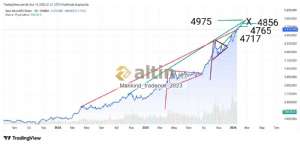 Mankind_traderxxl_2023, 20.1.2026 17:36:11 Tarihli Grafik