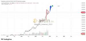 Mankind_traderxxl_2023, 21.1.2026 02:30:18 Tarihli Grafik