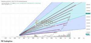 Mankind_traderxxl_2023, 21.1.2026 17:48:22 Tarihli Grafik
