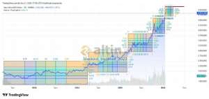 Mankind_traderxxl_2023, 21.1.2026 18:00:52 Tarihli Grafik