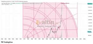 Mankind_traderxxl_2023, 21.1.2026 17:54:01 Tarihli Grafik