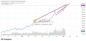 Mankind_traderxxl_2023, 21.1.2026 18:20:10 Tarihli Grafik