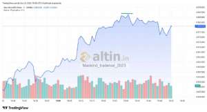 Mankind_traderxxl_2023, 23.1.2026 19:51:21 Tarihli Grafik