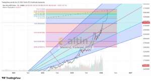 Mankind_traderxxl_2023, 23.1.2026 16:26:45 Tarihli Grafik
