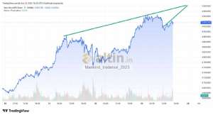 Mankind_traderxxl_2023, 23.1.2026 16:32:48 Tarihli Grafik