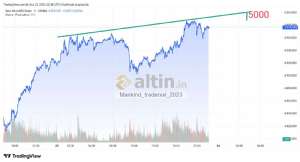 Mankind_traderxxl_2023, 23.1.2026 22:39:32 Tarihli Grafik
