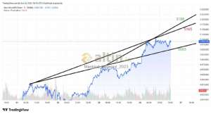 Mankind_traderxxl_2023, 26.1.2026 18:19:54 Tarihli Grafik