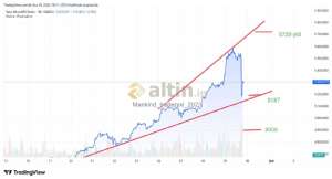 Mankind_traderxxl_2023, 29.1.2026 19:31:19 Tarihli Grafik