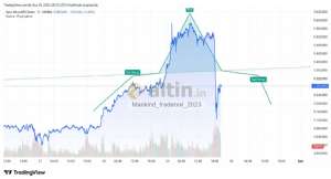 Mankind_traderxxl_2023, 29.1.2026 20:13:03 Tarihli Grafik