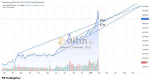 Mankind_traderxxl_2023, 30.1.2026 13:00:32 Tarihli Grafik