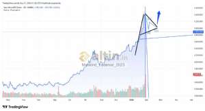 Mankind_traderxxl_2023, 31.1.2026 01:43:31 Tarihli Grafik
