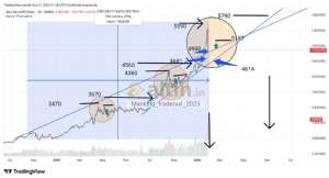 Mankind_traderxxl_2023, 31.1.2026 01:34:45 Tarihli Grafik