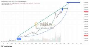 Mankind_traderxxl_2023, 8.1.2026 01:38:09 Tarihli Grafik