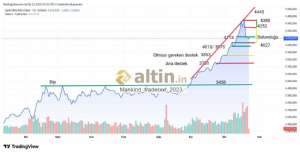 Mankind_traderxxl_2023, 11.2.2026 04:13:57 Tarihli Grafik