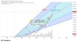 Mankind_traderxxl_2023, 11.2.2026 04:23:22 Tarihli Grafik