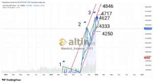 Mankind_traderxxl_2023, 11.2.2026 04:17:43 Tarihli Grafik