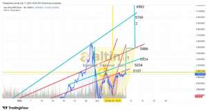 Mankind_traderxxl_2023, 11.2.2026 19:06:45 Tarihli Grafik