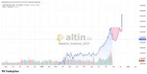 Mankind_traderxxl_2023, 11.2.2026 04:09:04 Tarihli Grafik