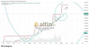 Mankind_traderxxl_2023, 11.2.2026 04:16:14 Tarihli Grafik