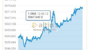 Mankind_traderxxl_2023, 11.2.2026 13:25:44 Tarihli Grafik