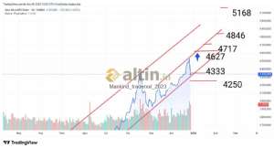 Mankind_traderxxl_2023, 11.2.2026 04:18:26 Tarihli Grafik