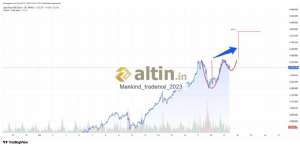Mankind_traderxxl_2023, 11.2.2026 04:13:11 Tarihli Grafik