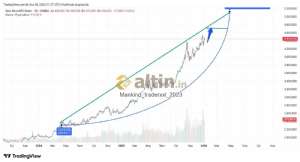 Mankind_traderxxl_2023, 11.2.2026 04:19:31 Tarihli Grafik