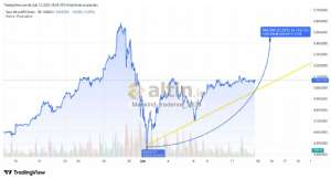 Mankind_traderxxl_2023, 12.2.2026 18:59:36 Tarihli Grafik