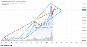 Mankind_traderxxl_2023, 12.2.2026 07:07:57 Tarihli Grafik