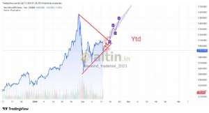 Mankind_traderxxl_2023, 13.2.2026 01:39:56 Tarihli Grafik