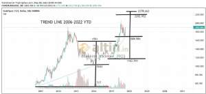 Mankind_traderxxl_2023, 16.2.2026 01:16:08 Tarihli Grafik