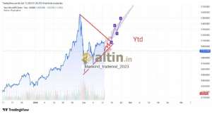 Mankind_traderxxl_2023, 16.2.2026 12:32:41 Tarihli Grafik