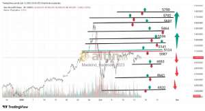 Mankind_traderxxl_2023, 16.2.2026 23:27:36 Tarihli Grafik
