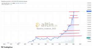 Mankind_traderxxl_2023, 16.2.2026 00:33:35 Tarihli Grafik