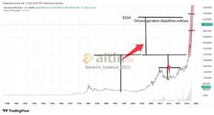 Mankind_traderxxl_2023, 17.2.2026 20:34:42 Tarihli Grafik