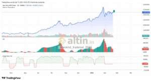 Mankind_traderxxl_2023, 19.2.2026 19:21:24 Tarihli Grafik