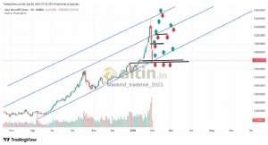 Mankind_traderxxl_2023, 2.2.2026 07:03:17 Tarihli Grafik