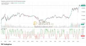 Mankind_traderxxl_2023, 23.2.2026 19:36:34 Tarihli Grafik