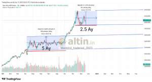 Mankind_traderxxl_2023, 25.2.2026 23:27:55 Tarihli Grafik