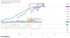 Mankind_traderxxl_2023, 25.2.2026 19:14:02 Tarihli Grafik