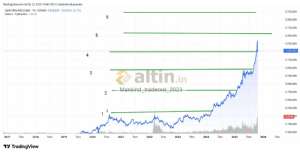 Mankind_traderxxl_2023, 25.2.2026 23:25:34 Tarihli Grafik